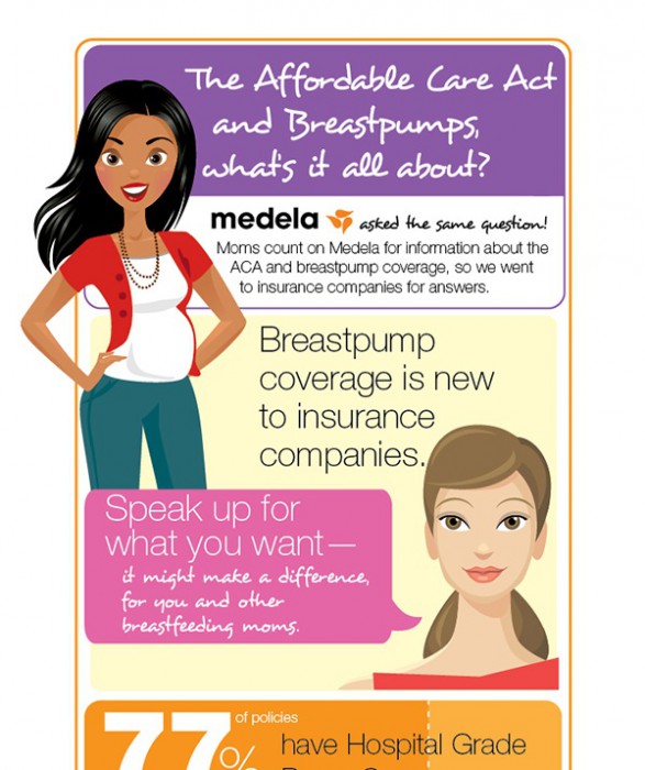 Affordable Care Act Breastpump
